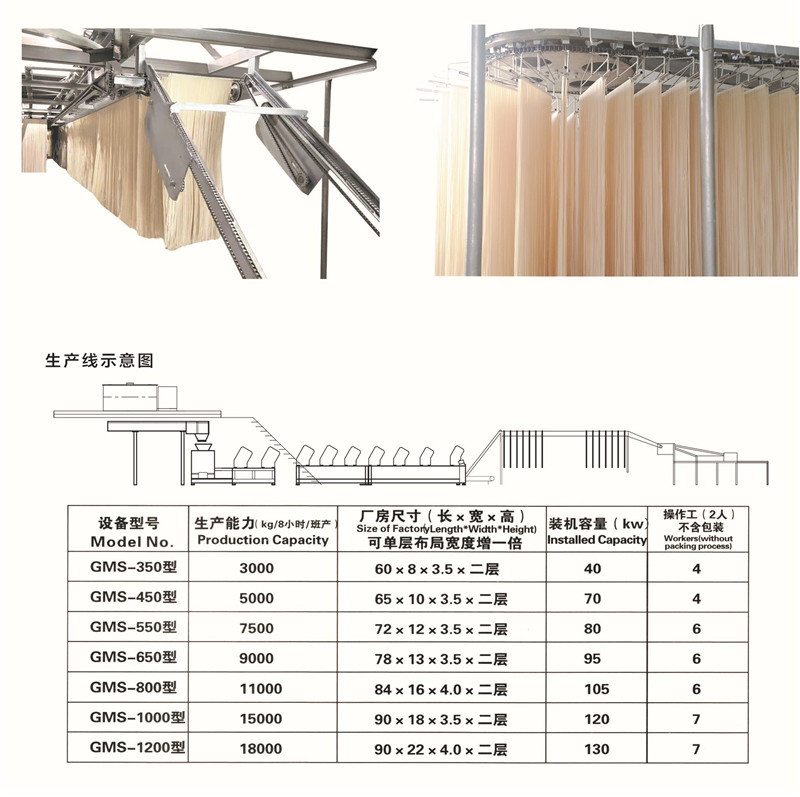生鮮面、掛面頁(yè).jpg